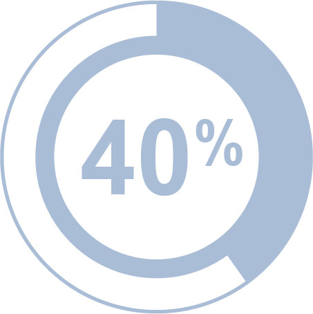 Forty Percent Icon