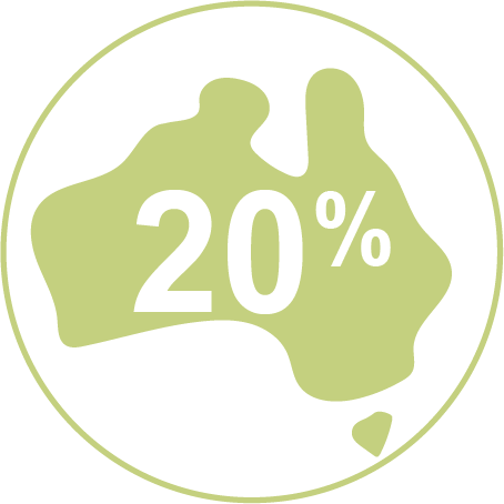 20% of Australians Icon